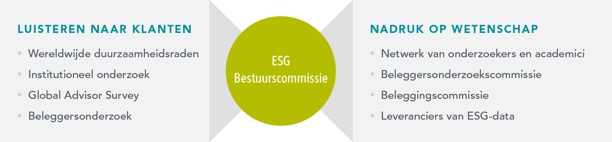 Sustainability Page_Tab 1_Dutch