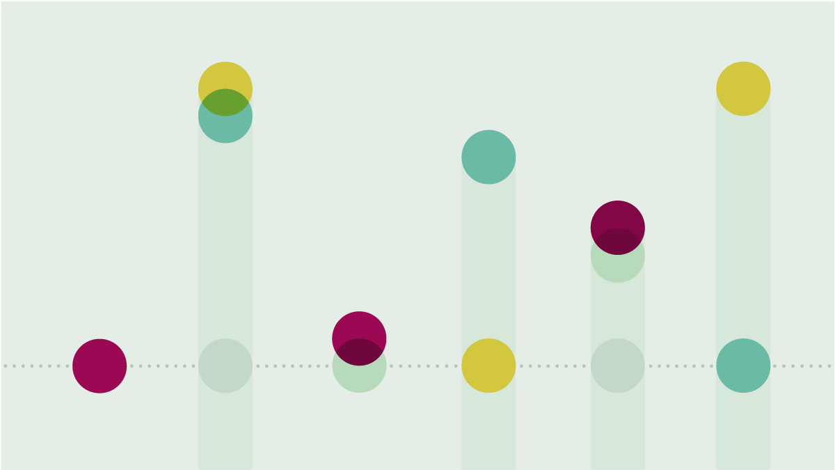 A Glance at Trading Costs in Dimensional SMAs