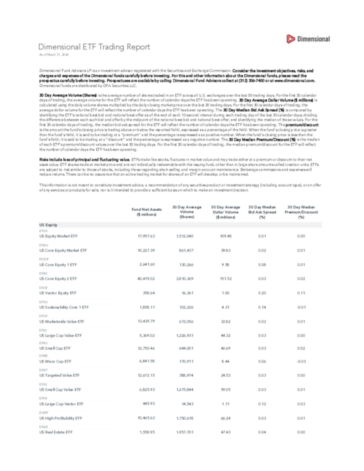 Dimensional ETF Trading Report