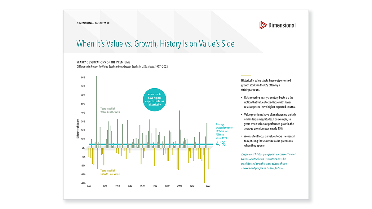 When It’s Value vs. Growth, History Is on Value’s Side_Thumb