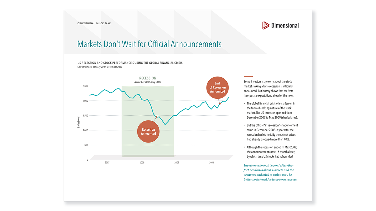 Markets Don’t Wait for Official Announcements
