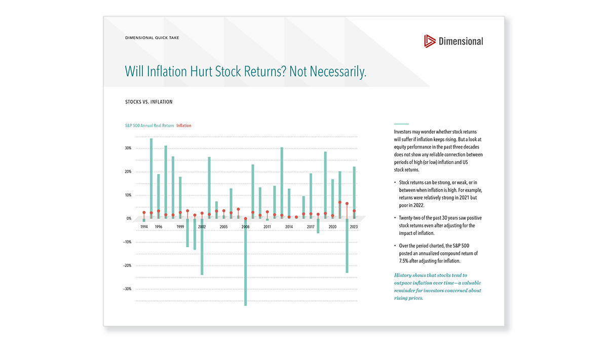 Will Inflation Hurt Stock Returns? Not Necessarily.