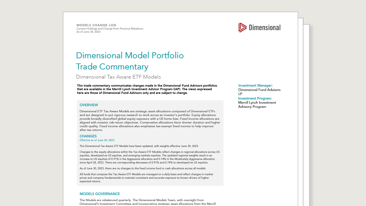 Quarterly Dimensional ETF Tax Aware Model Trade Commentary