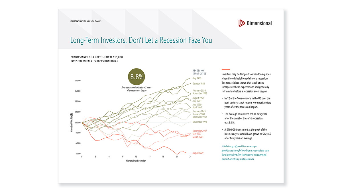 Long-Term Investors, Don't Let a Recession Faze You