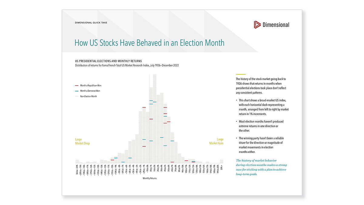 How US Stocks Have Behaved in an Election Month