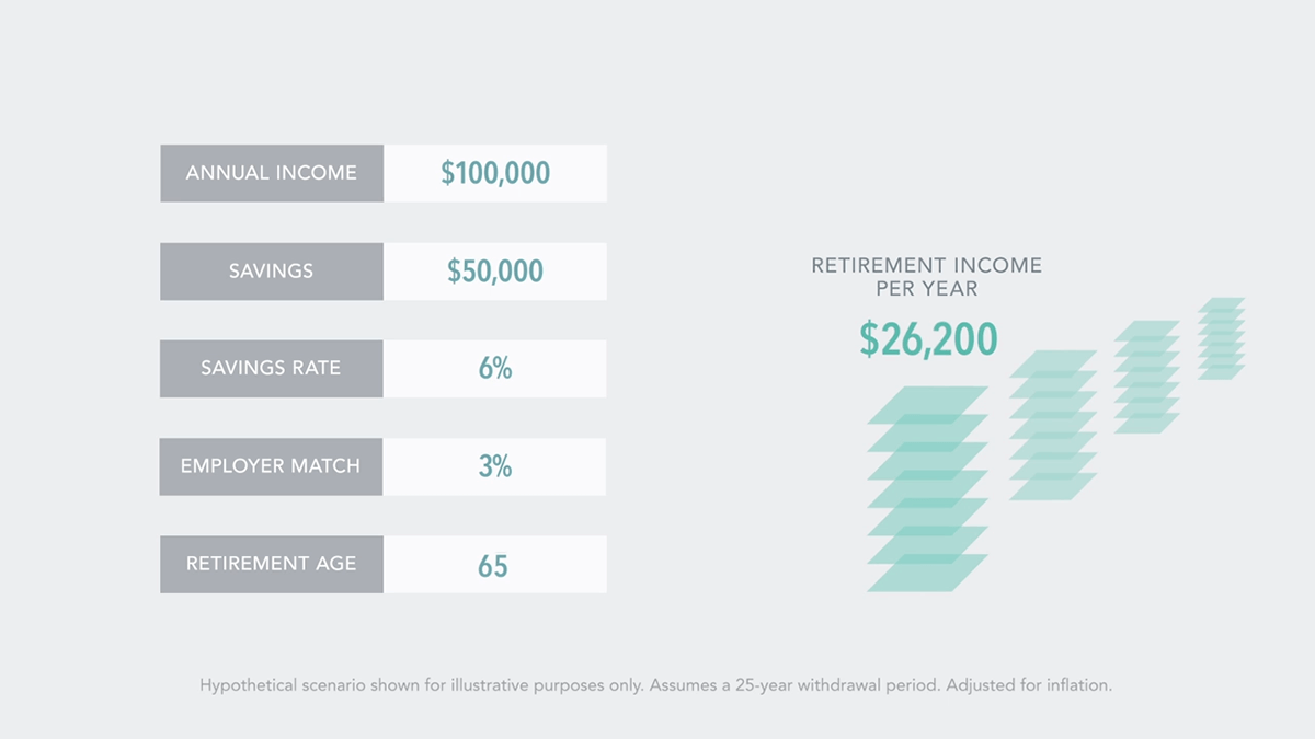 Retirement Readiness: Monitoring Your Progress | Dimensional