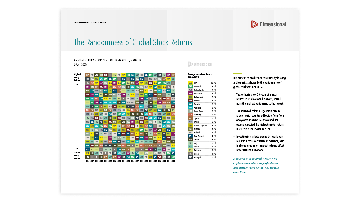 The Randomness of Global Stock Returns
