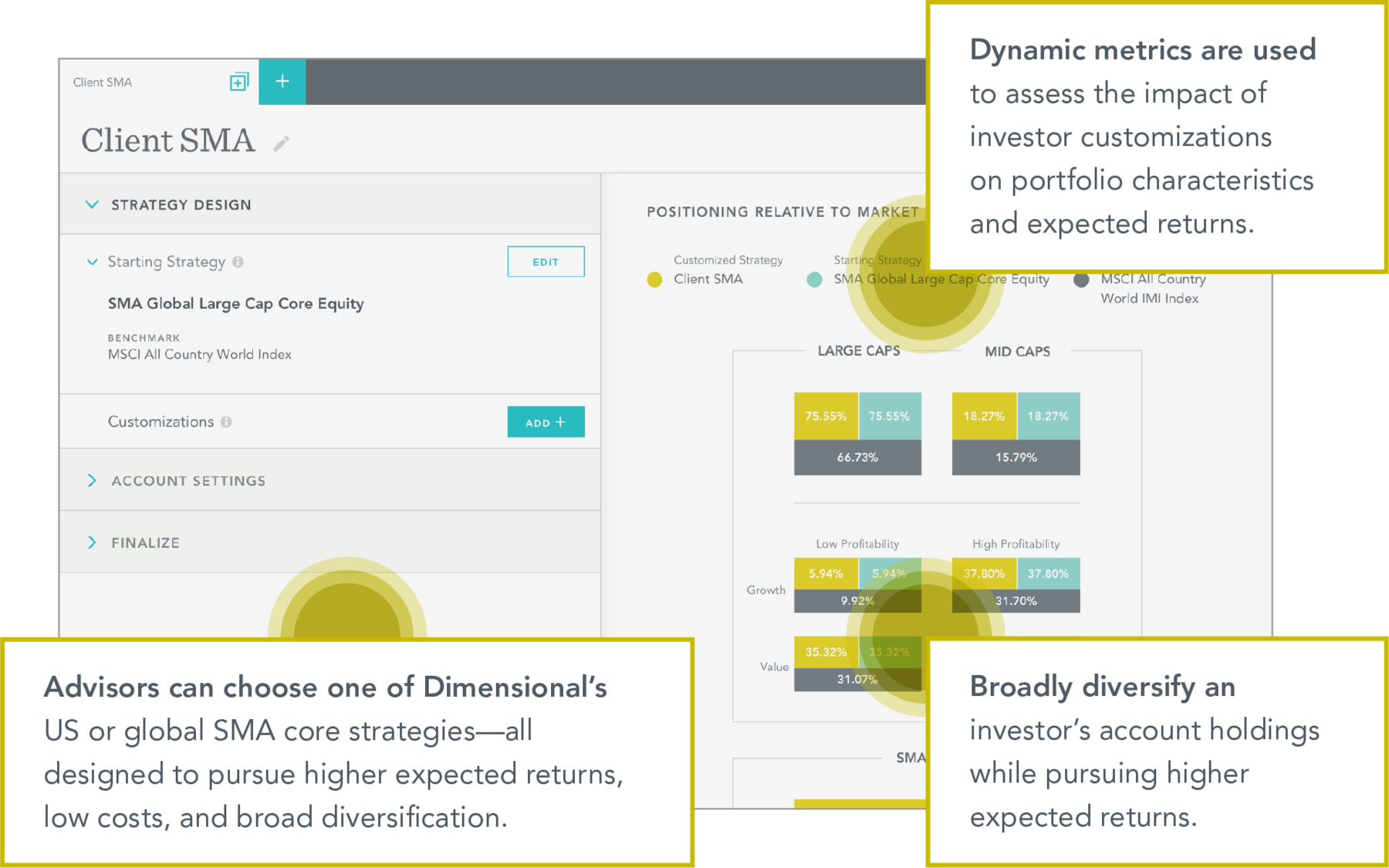 SMA-platform-target-higher-expected-returns