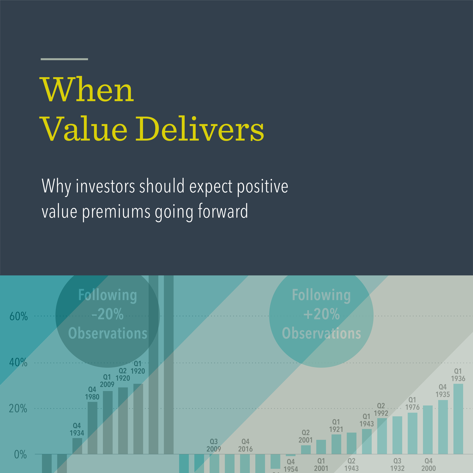 When Value Delivers | Dimensional