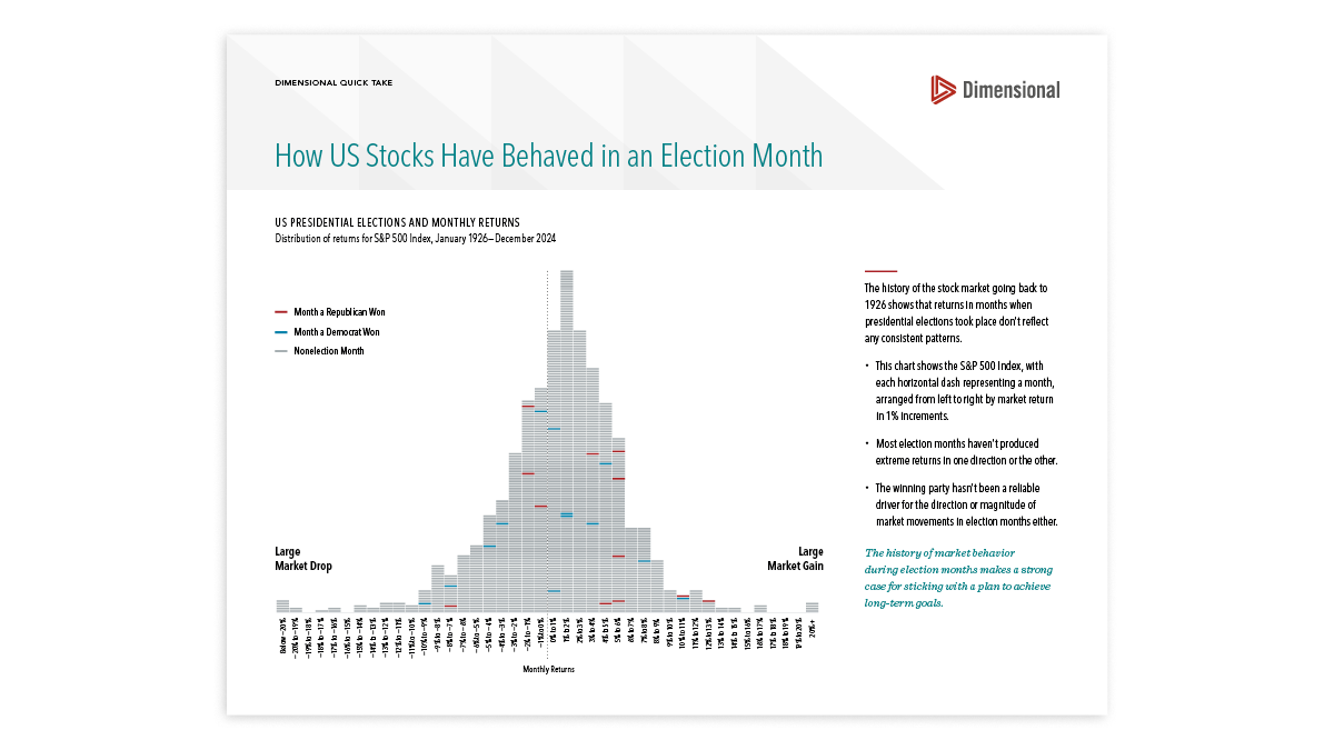 How US Stocks Have Behaved in an Election Month