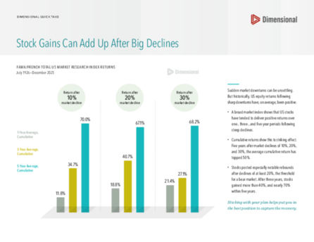 History Shows That Stock Gains Can Add Up After Big Declines