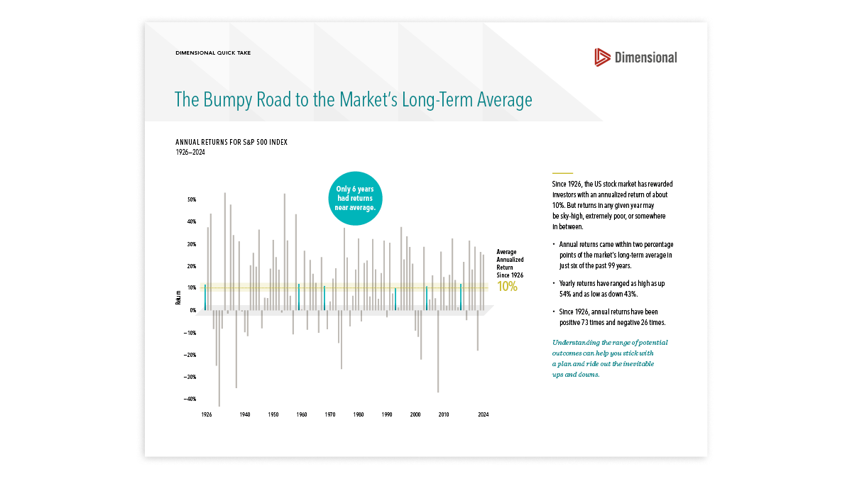 The Bumpy Road to the Market’s Long-Term Average