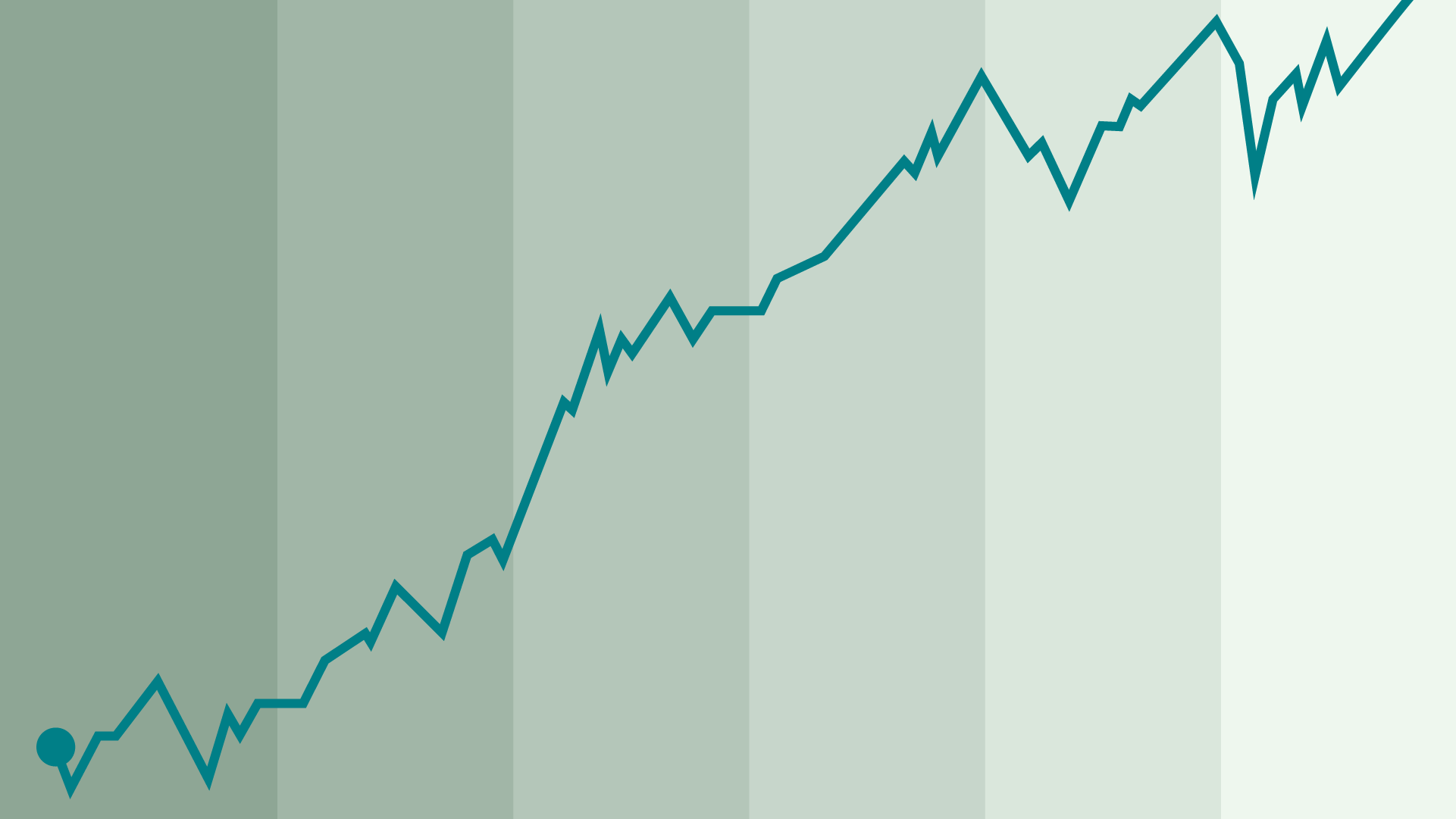 Geopolitical Jitters
