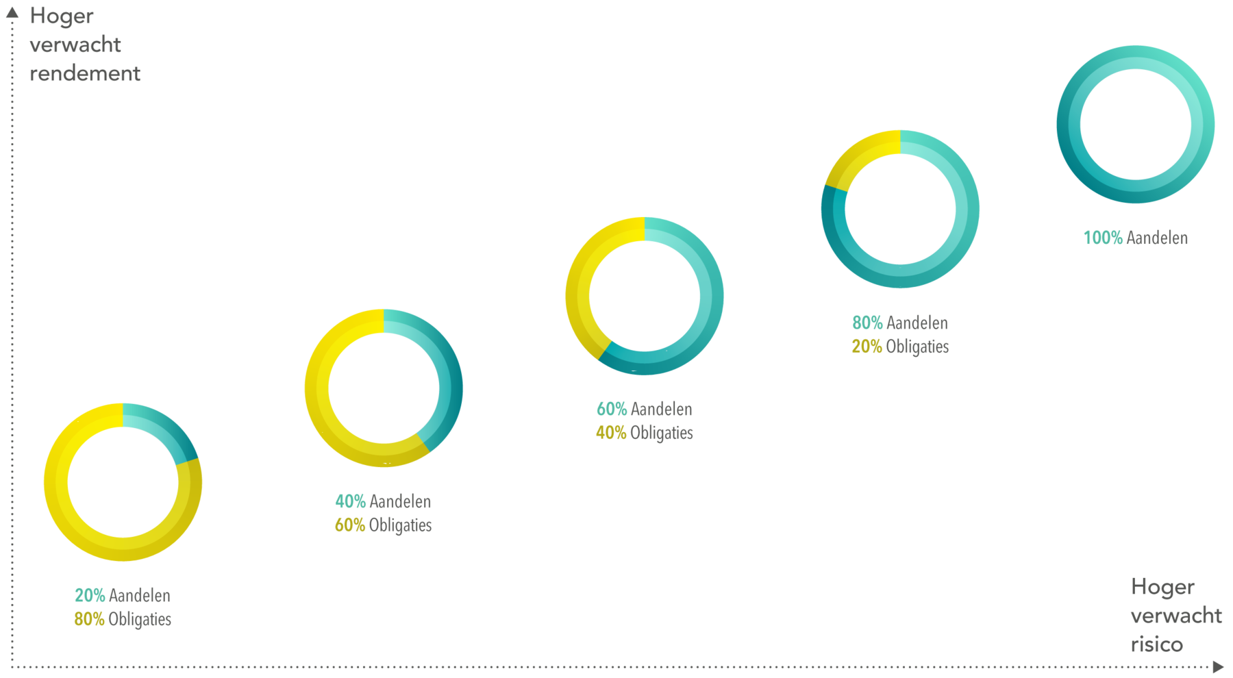 World Allocation_NL_E1