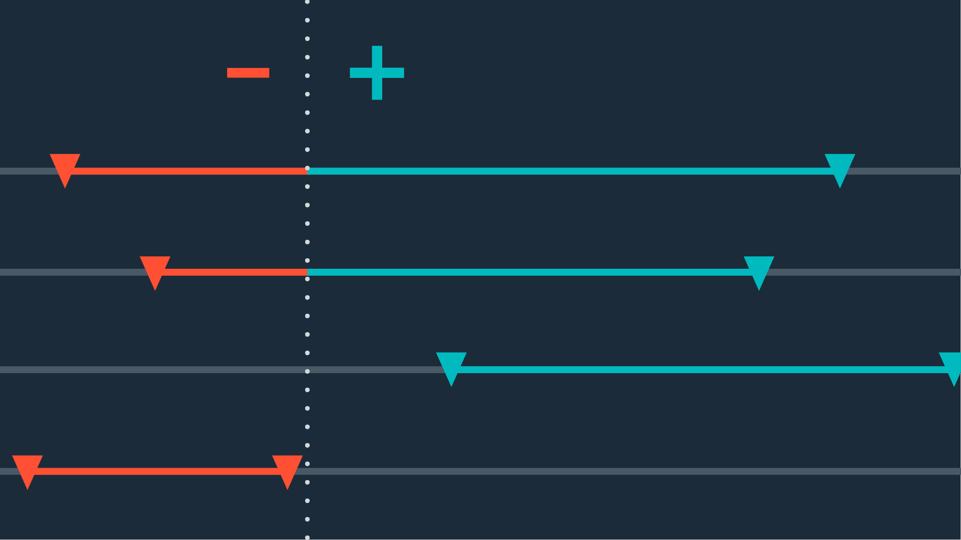 Diversifying Across Countries