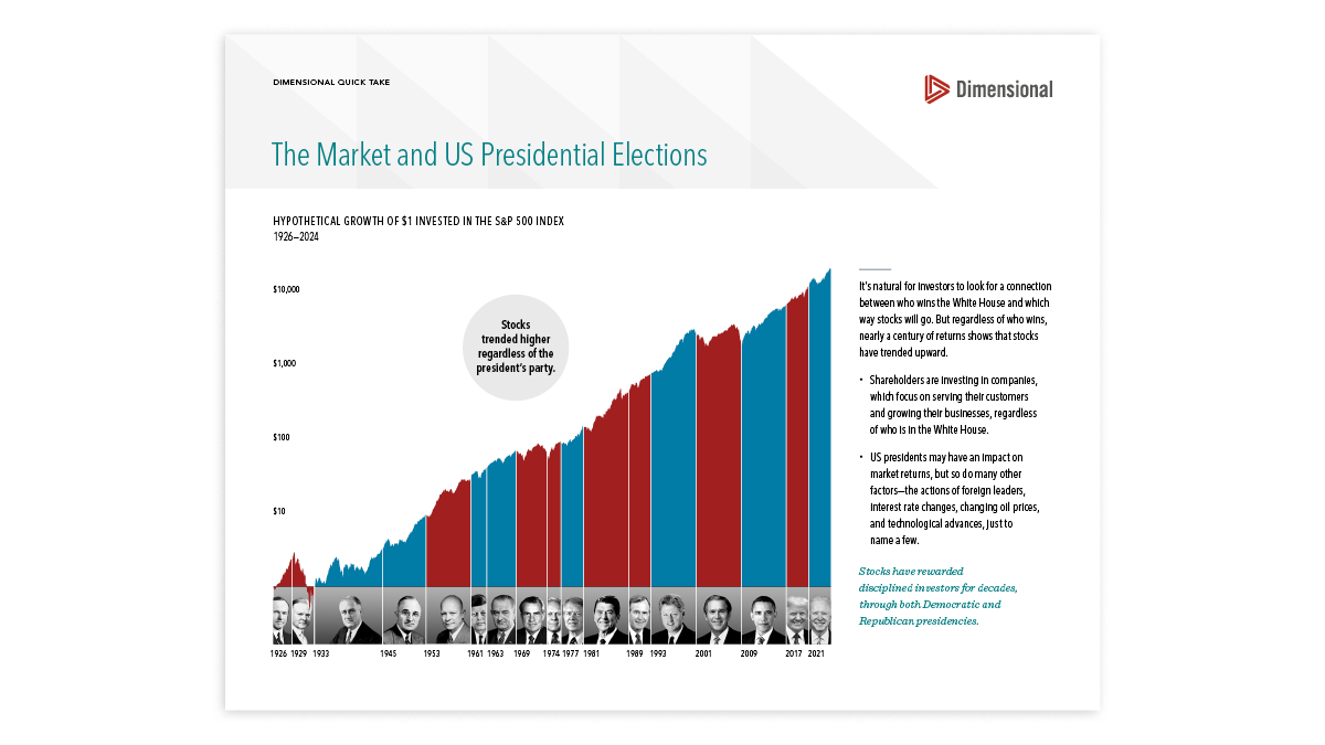 The Market and US Presidential Elections