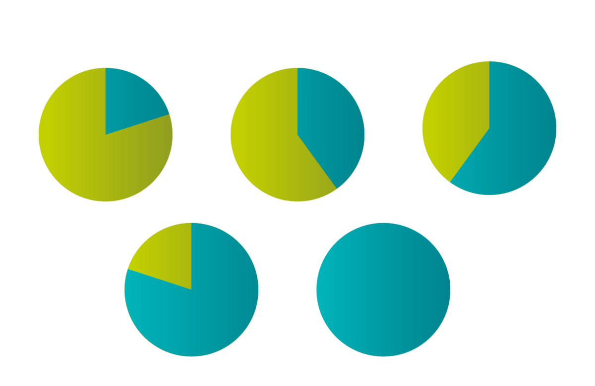 Risk Ratings of World Allocation Funds