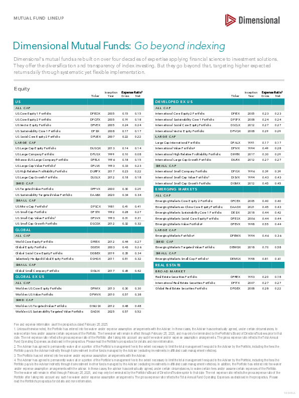 Mutual Fund Lineup