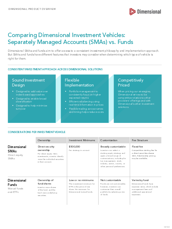 SMAs and Funds Comparison