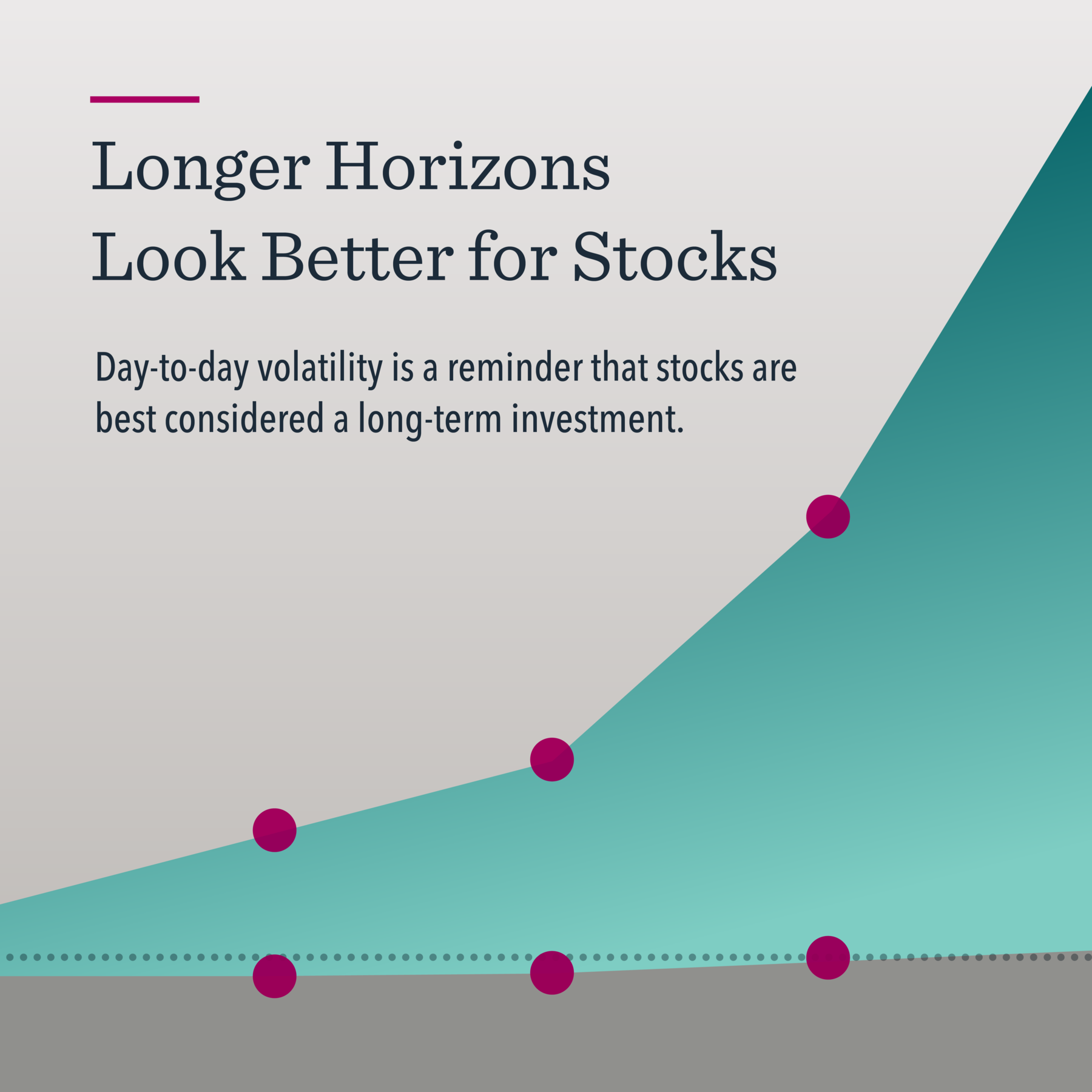 Longer Horizons Look Better for Stocks | Dimensional