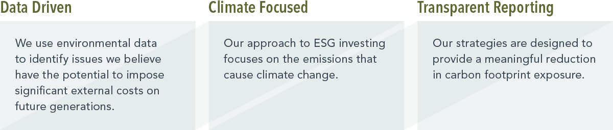Three rectangles with the labels Data Driven, Climate Focused, and Transparent Reporting. Text for each label is as follows. Data Driven: We use environmental data to identify issues we believe have the potential to impose significant external costs on future generations. Climate Focused: Our approach to ESG investing focuses on the emissions that cause climate change. Transparent Reporting: Our strategies are designed to provide a meaningful reduction in carbon footprint exposure.