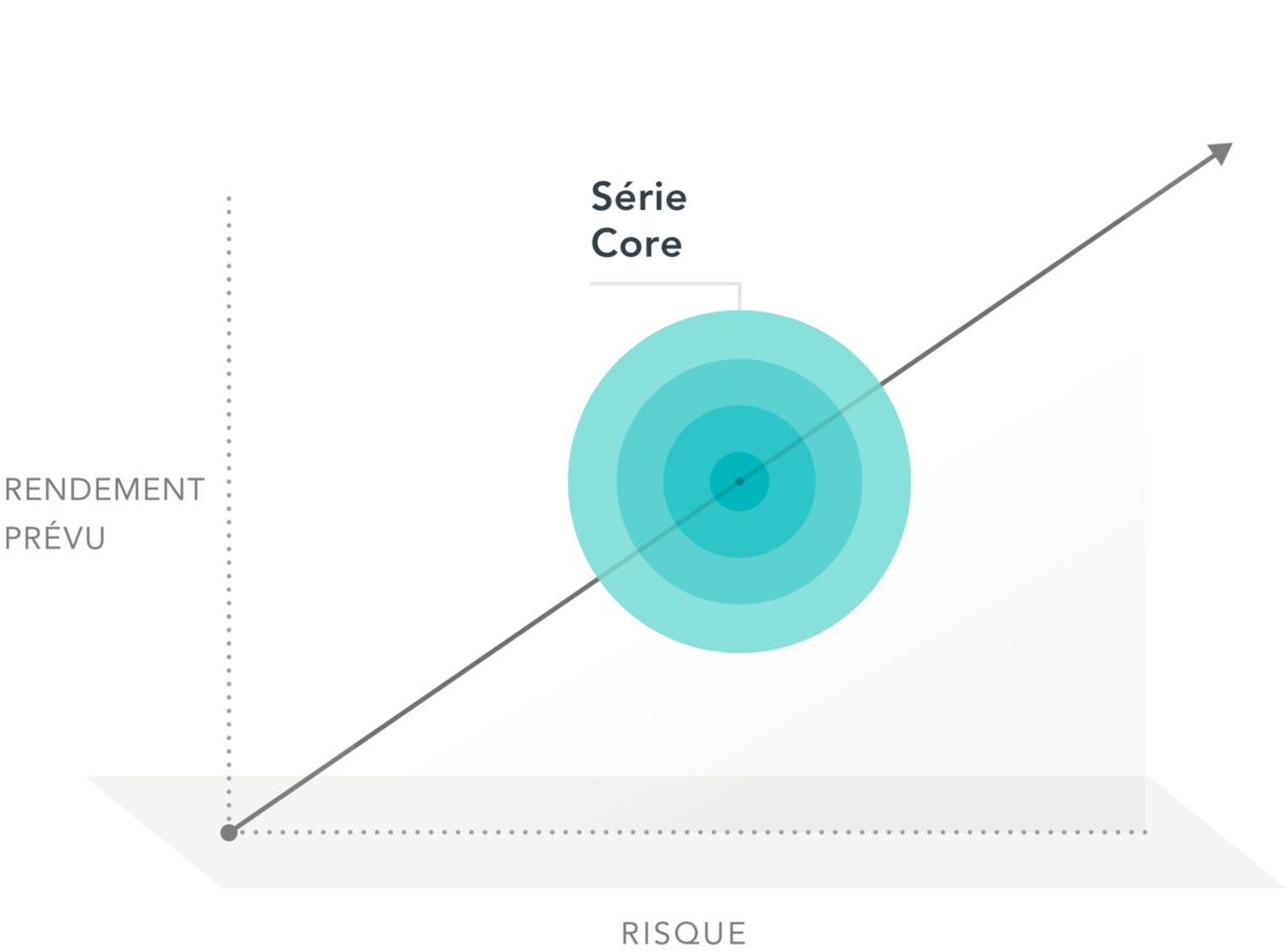 Dimensional Difference 2 - CA FR - E5 - Core Subpage