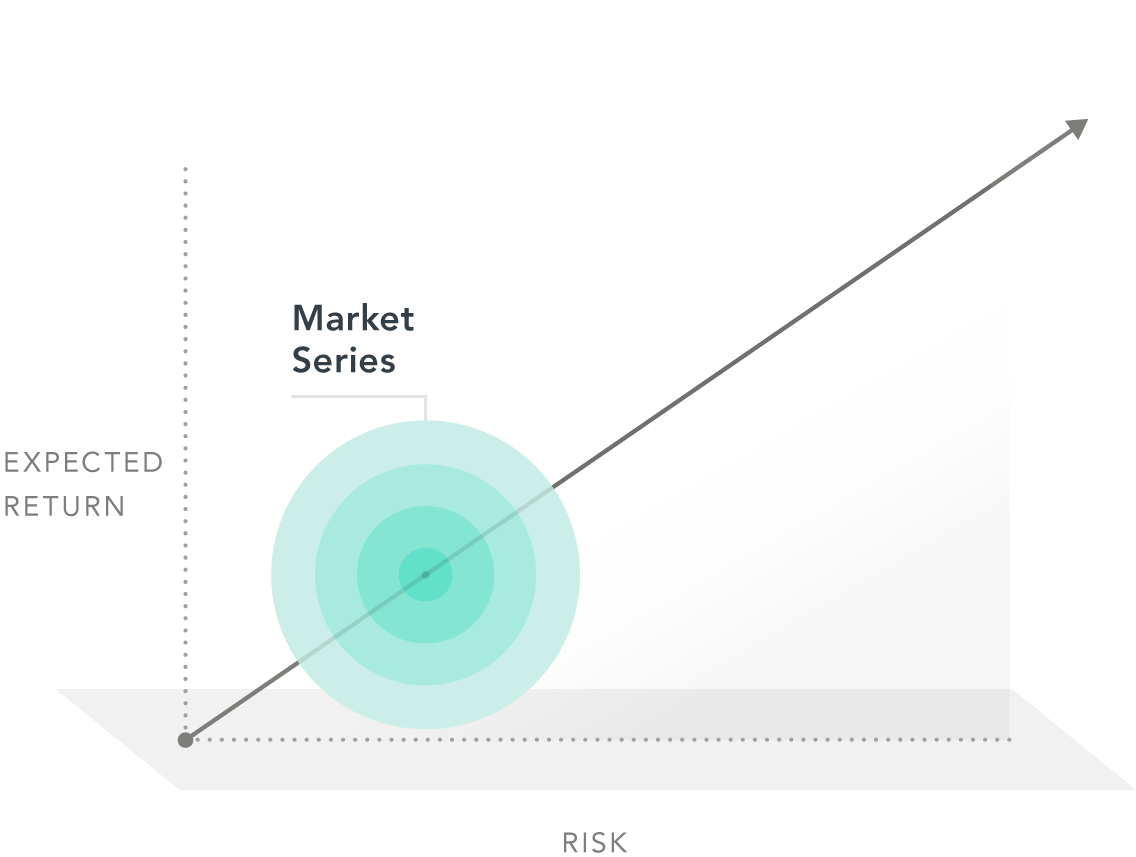 Dimensional Equity Solutions_E1 Market Series
