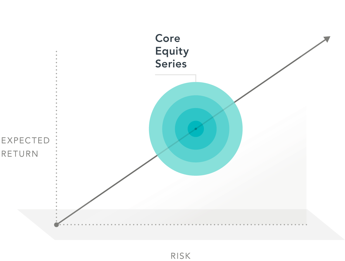 Dimensional Equity Solutions_E2 Core Series