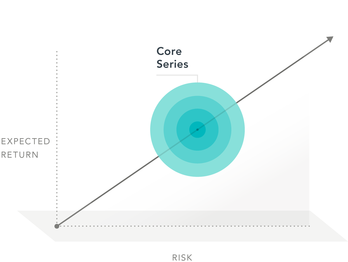 Dimensional Equity Solutions_E2 Core Series