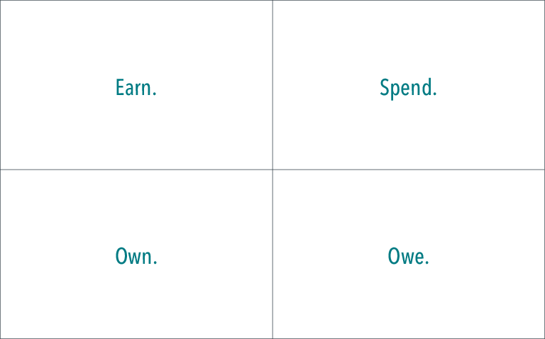 An illustration with four boxes with these words: Earn. Spend. Own. Owe.
