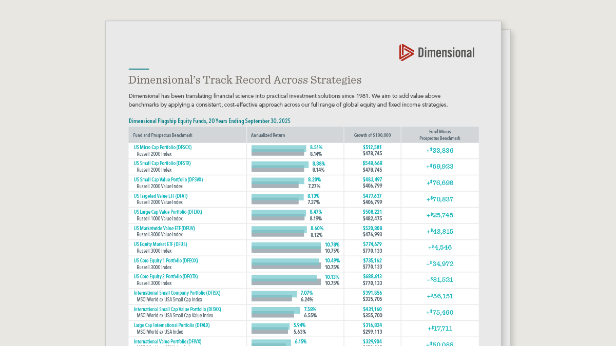 Dimensional's Track Record Across Strategies