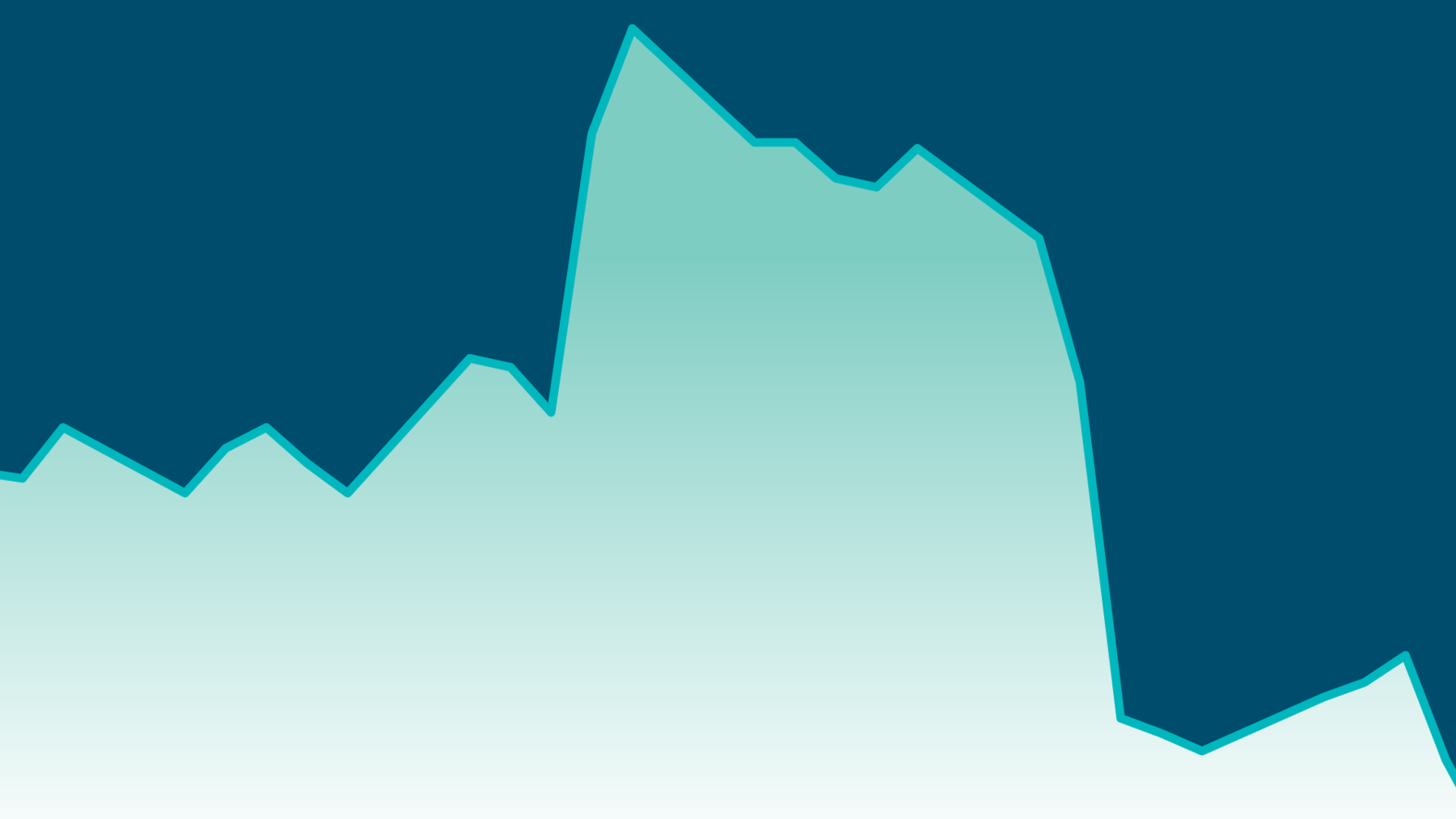 Forecasting Futility