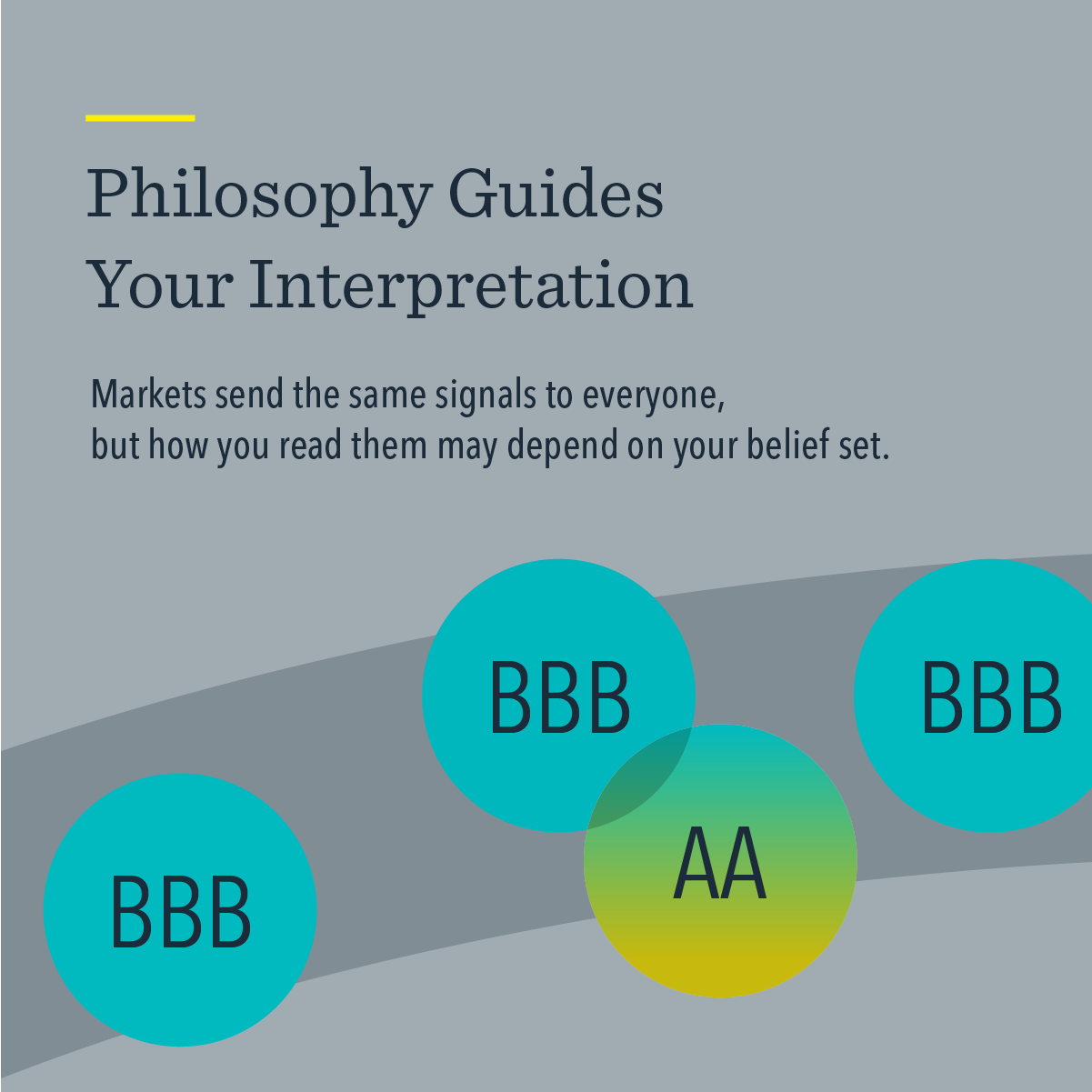 Philosophy Guides Your Interpretation | Dimensional