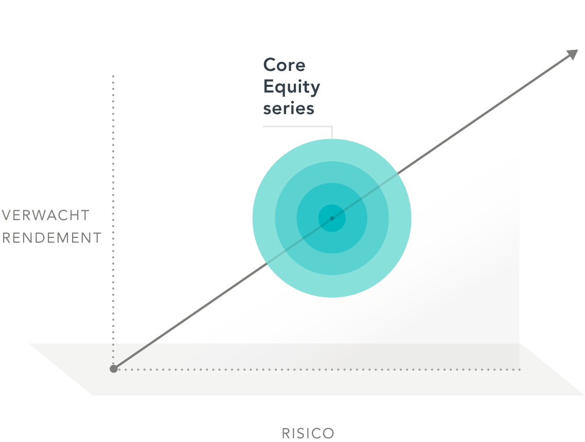 Dimensional Equity Solutions_E2 Core Series