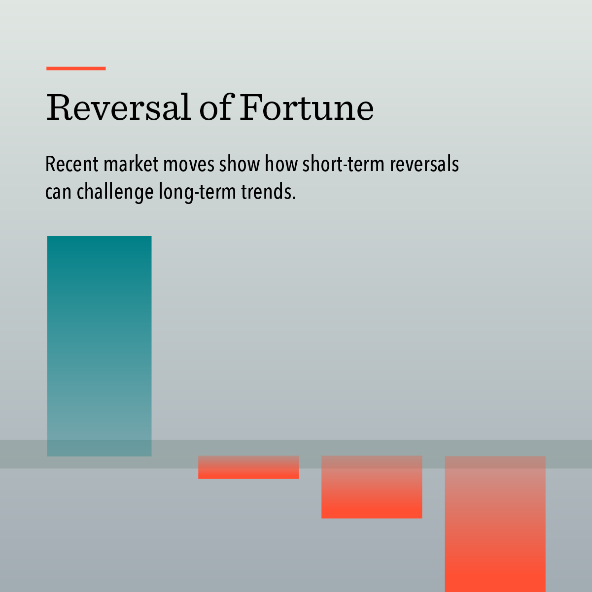 Reversal of Fortune | Dimensional