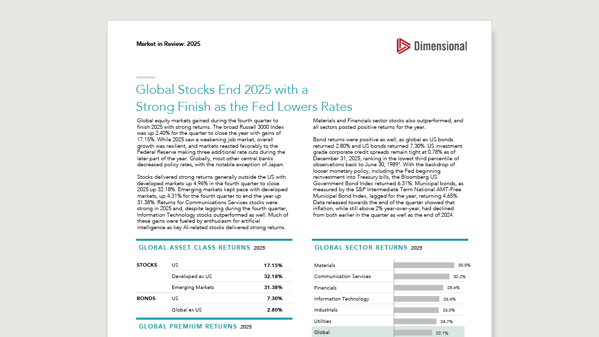 Annual Market Review