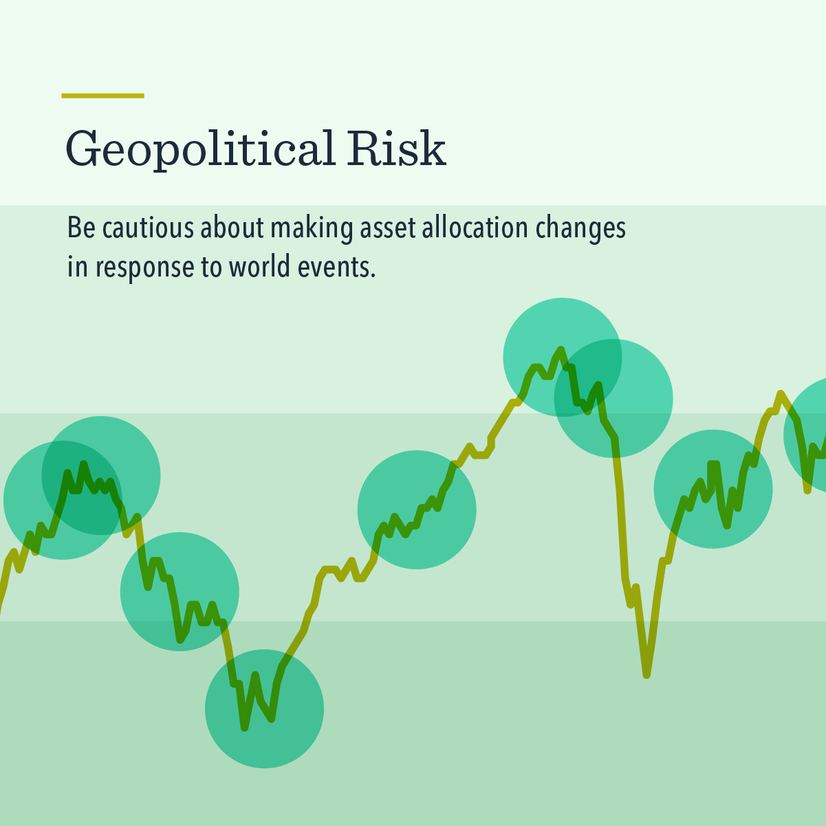 Geopolitical Risk | Dimensional