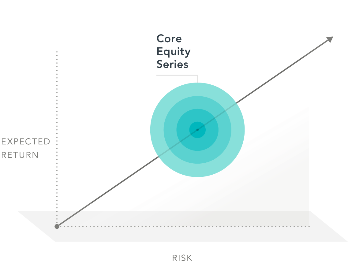 Dimensional Equity Solutions_E2 Core Series