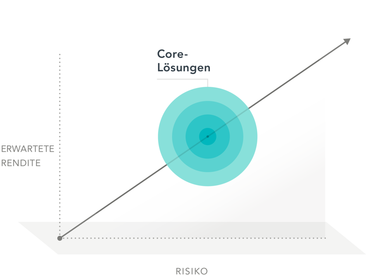 Subpage-CoreSeries DE.png