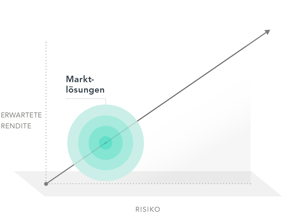 Subpage-MarketSeries DE.png