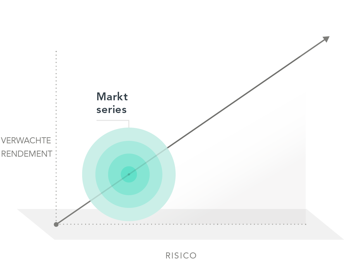Subpage-MarketSeries NL.png