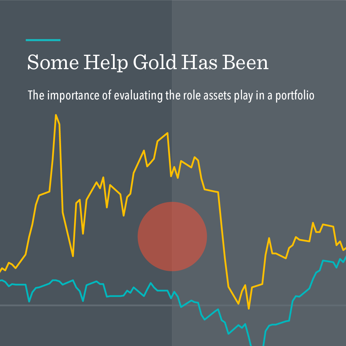 Some Help Gold Has Been | Dimensional