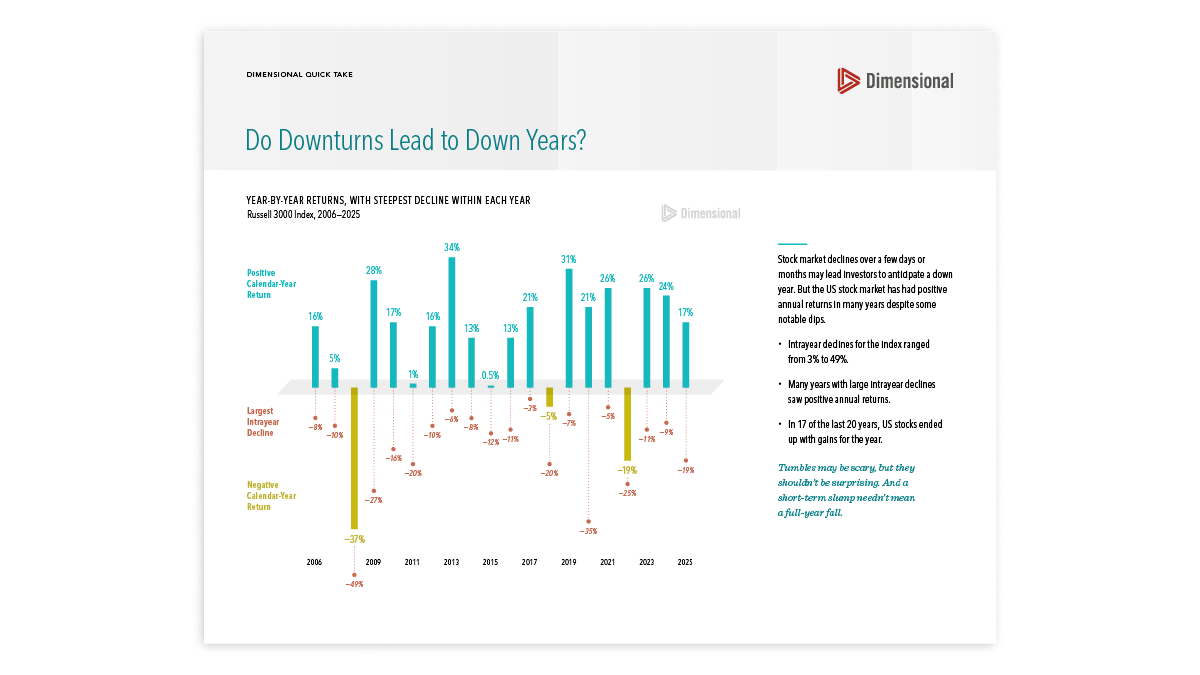 Do Downturns Lead to Down Years?