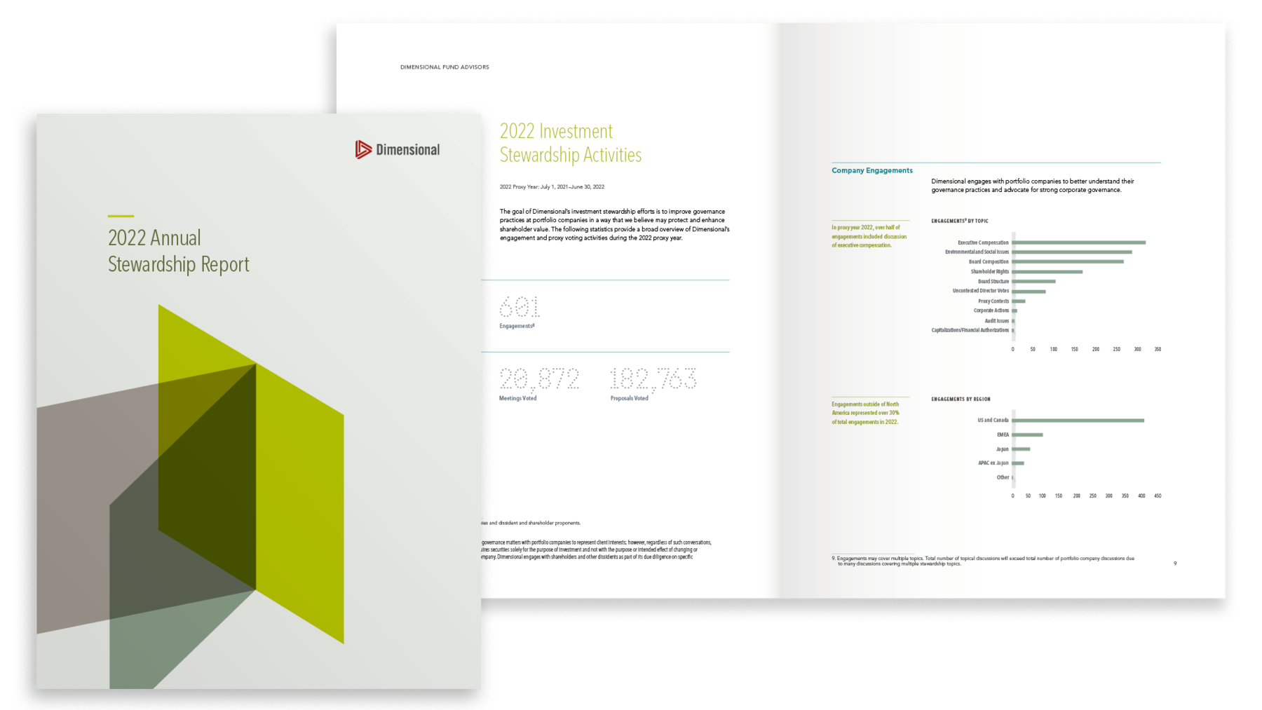 Annual Stewardship Report | Dimensional