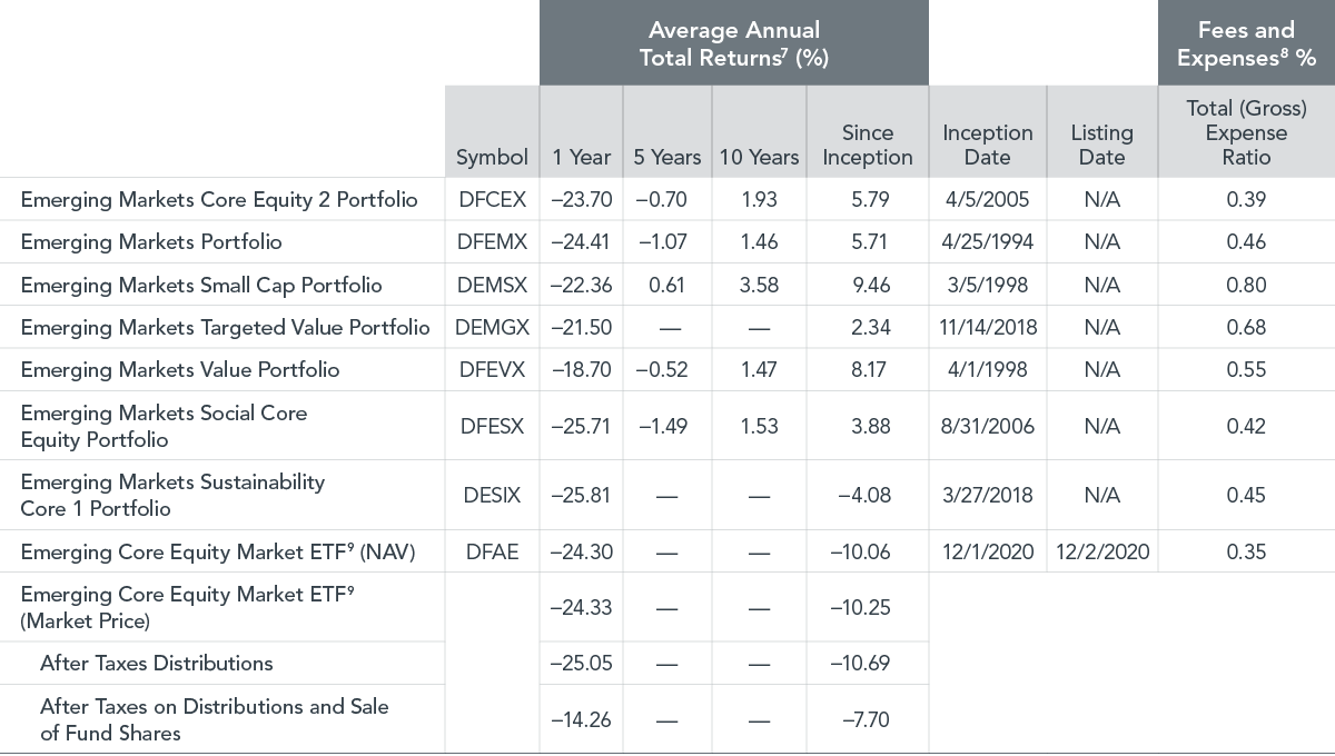 Emerging Markets_Appendix Exhibit