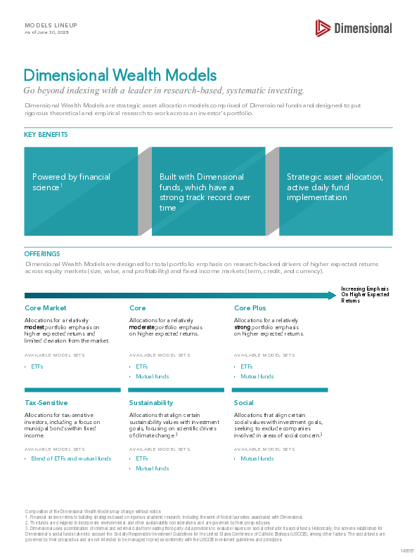 Dimensional Wealth Models Lineup