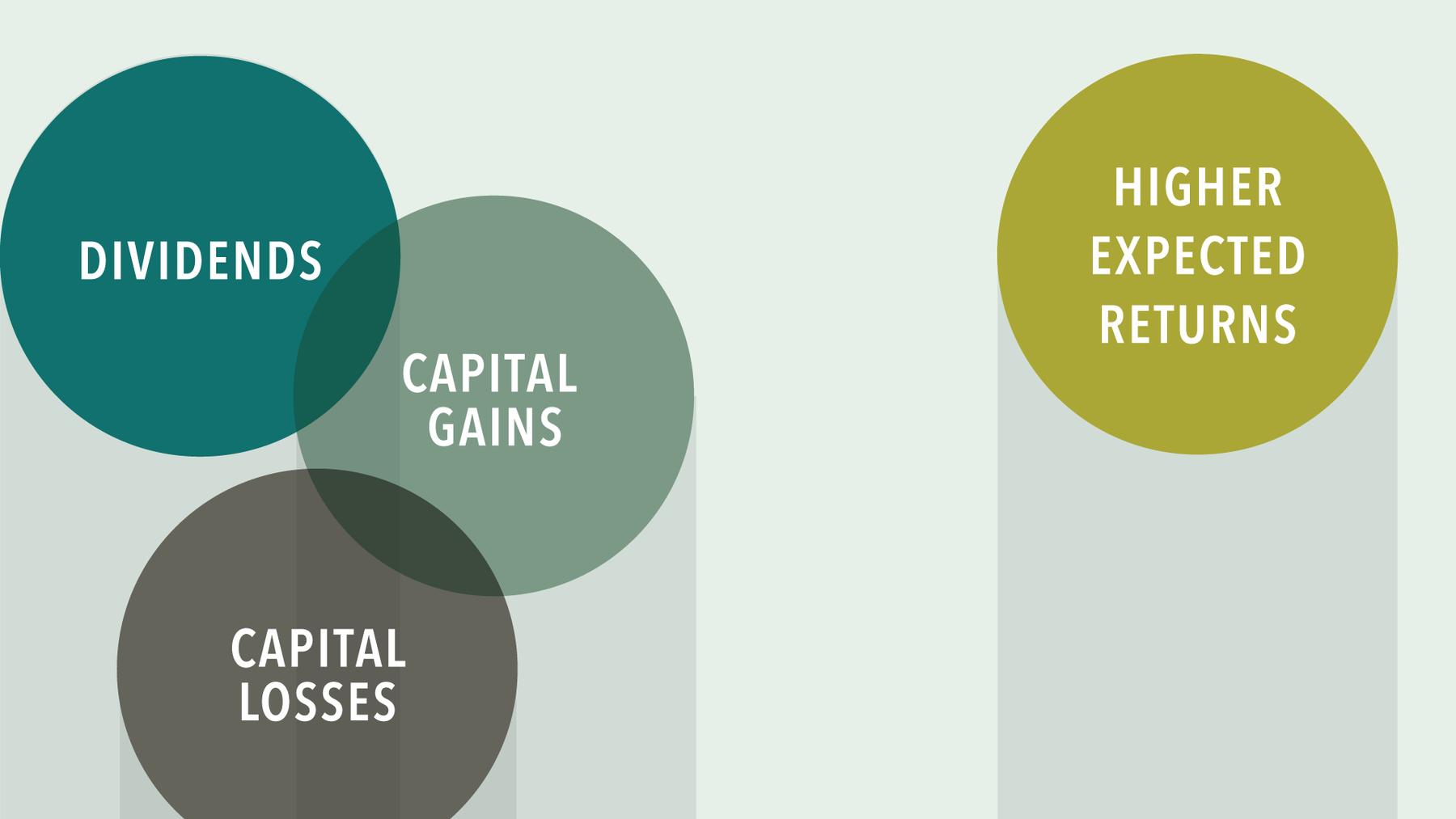 Smart Tax Management with Dimensional SMAs Dimensional