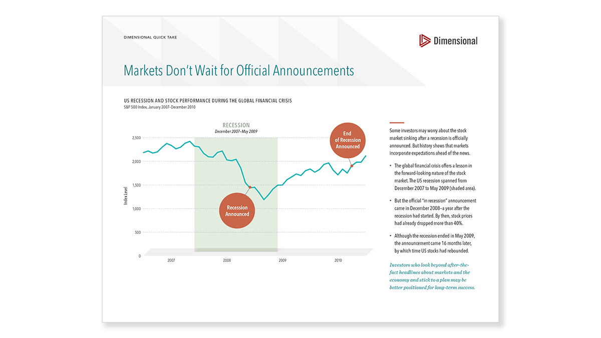 Markets Don't Wait for Official Announcements