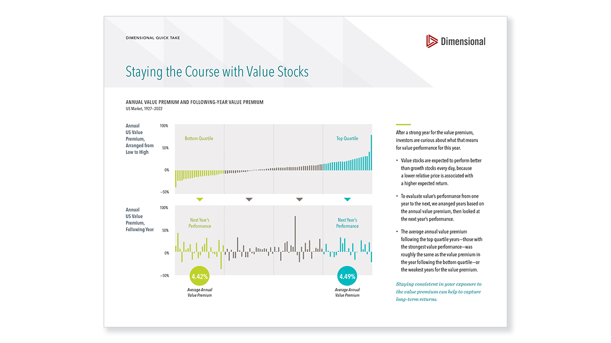 Staying the Course with Value Stocks