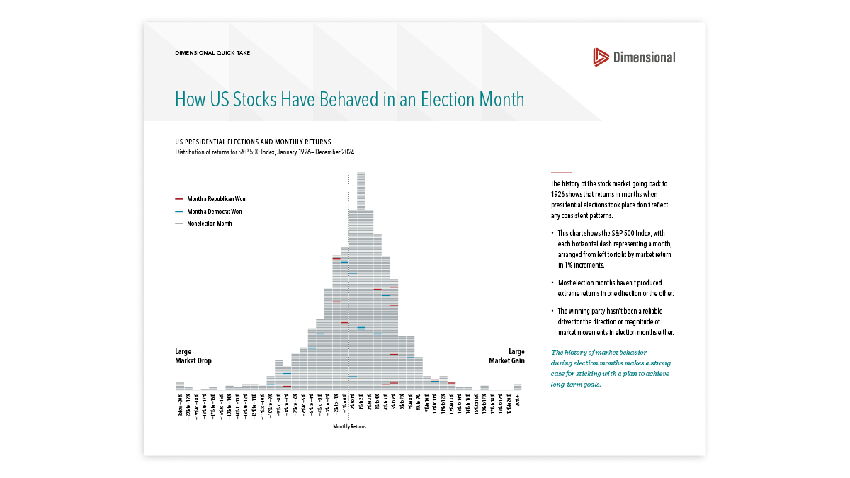 How US Stocks Have Behaved in an Election Month
